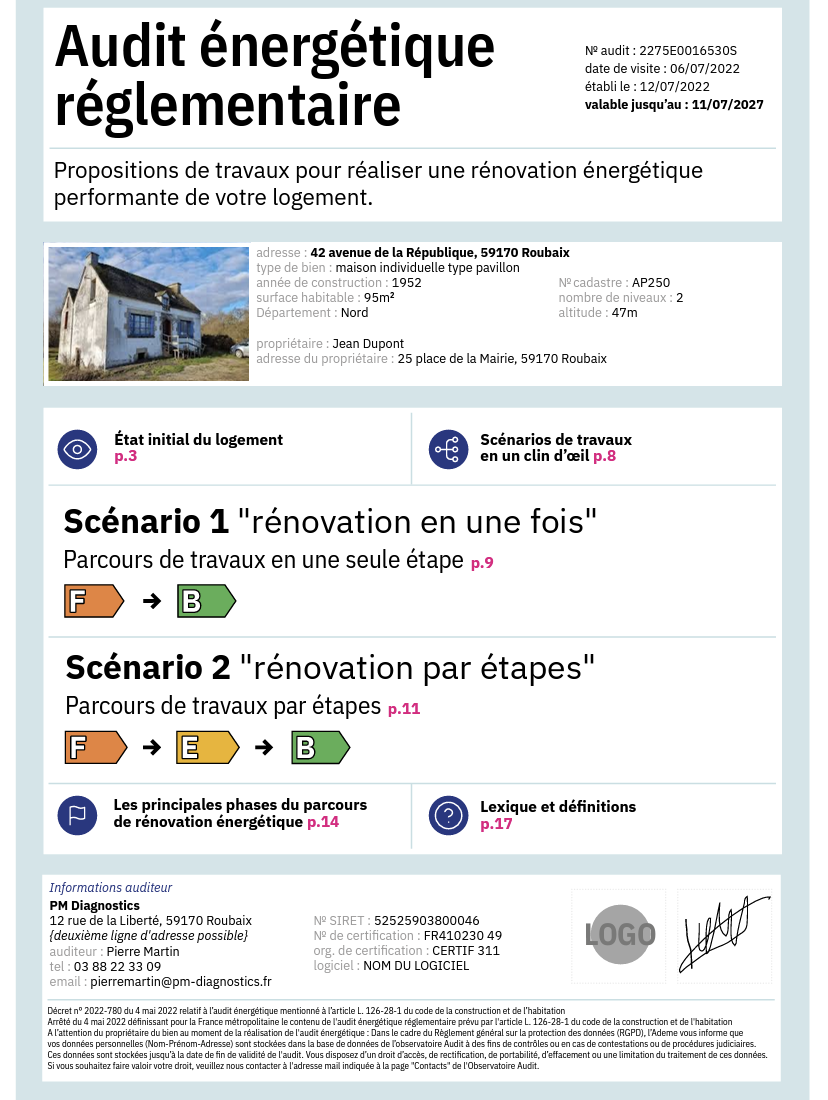 Consultez des exemples de rapports LA REUNION